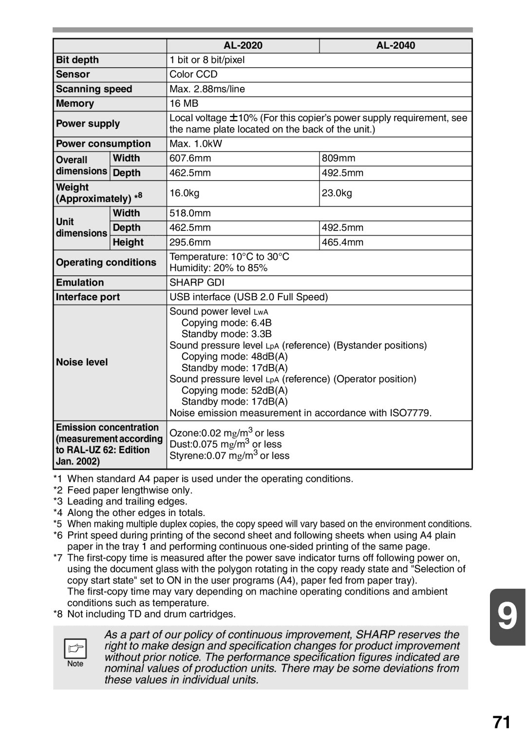 Sharp operation manual AL-2020 AL-2040 Bit depth 