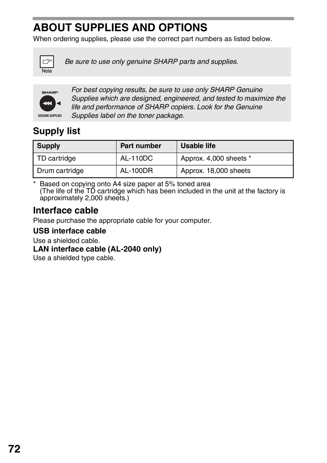 Sharp AL-2040, AL-2020 operation manual About Supplies and Options, Supply list, Interface cable, USB interface cable 