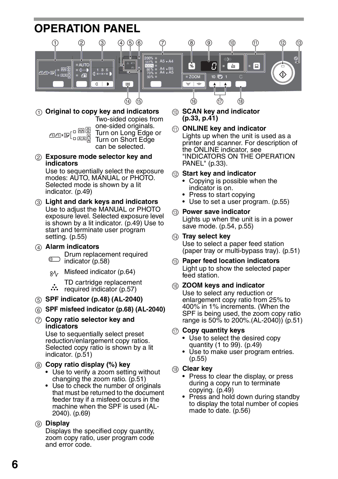 Sharp AL-2040, AL-2020 operation manual Operation Panel, Original to copy key and indicators 