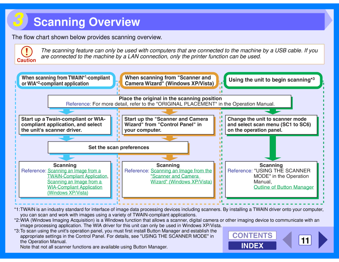 Sharp AL-2020, AL-2040 manual Scanning Overview, Flow chart shown below provides scanning overview 