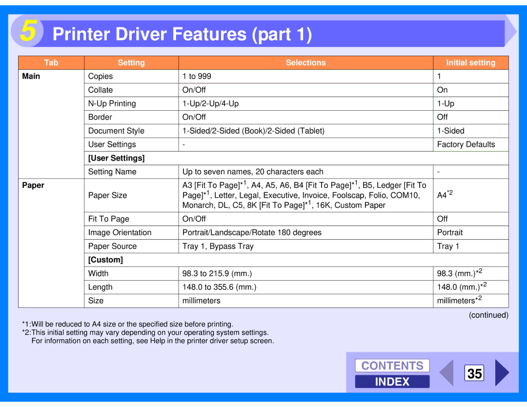 Sharp AL-2020, AL-2040 manual Printer Driver Features part, Contents 35 Index 