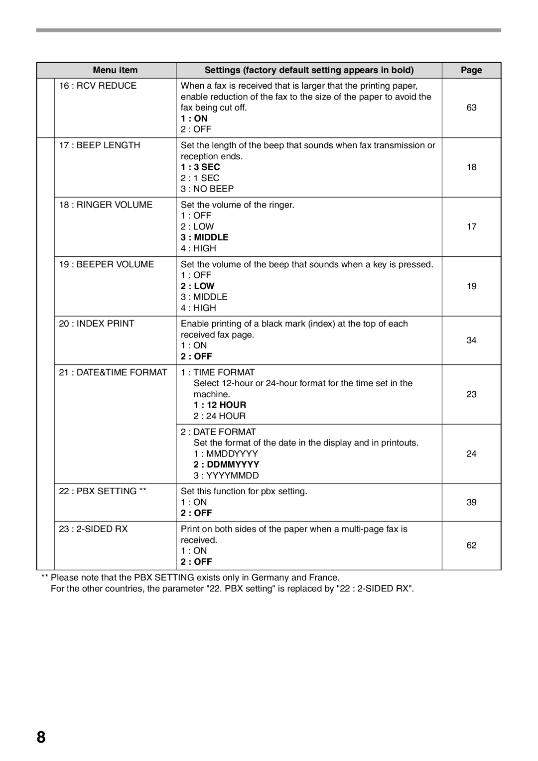 Sharp AL-2060 appendix Sec, Set the volume of the ringer, Select 12-hour or 24-hour format for the time set Machine, Hour 