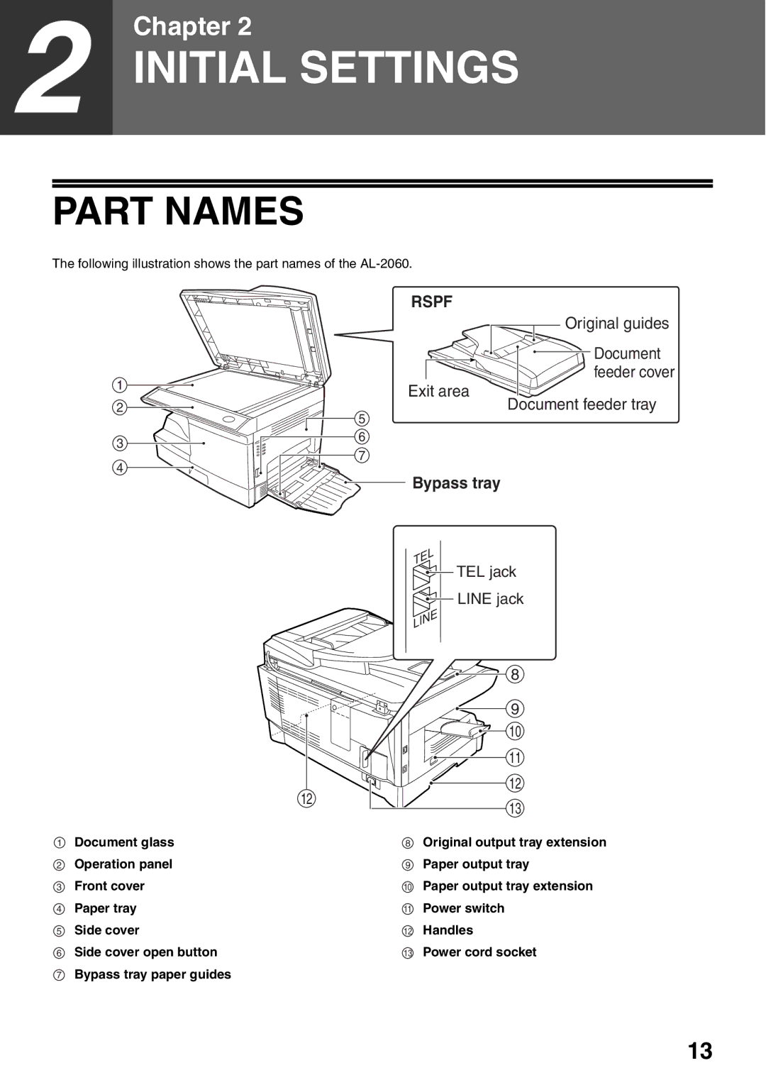 Sharp appendix Part Names, Following illustration shows the part names of the AL-2060 