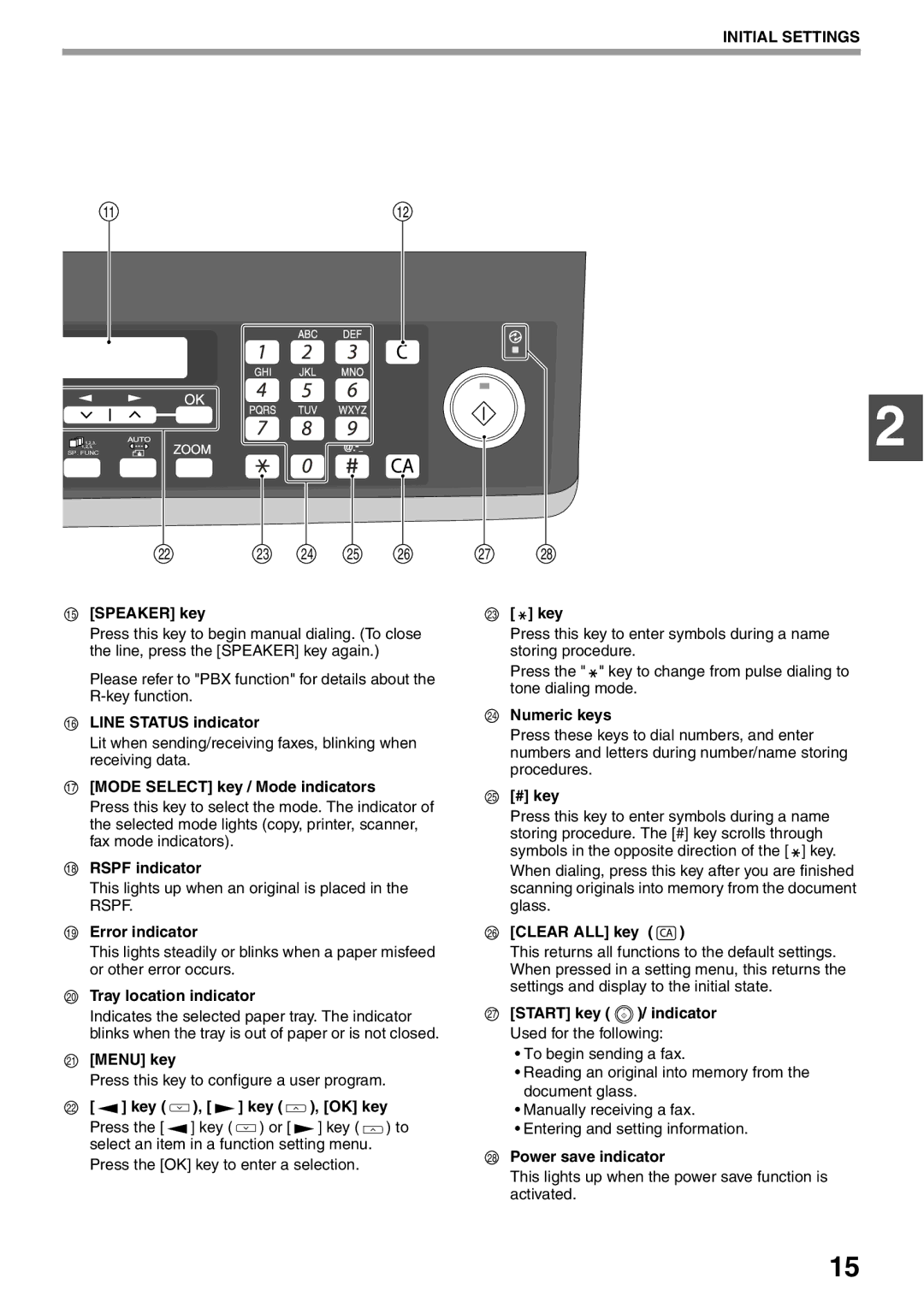 Sharp AL-2060 appendix This lights up when an original is placed in the Rspf, Press this key to configure a user program 