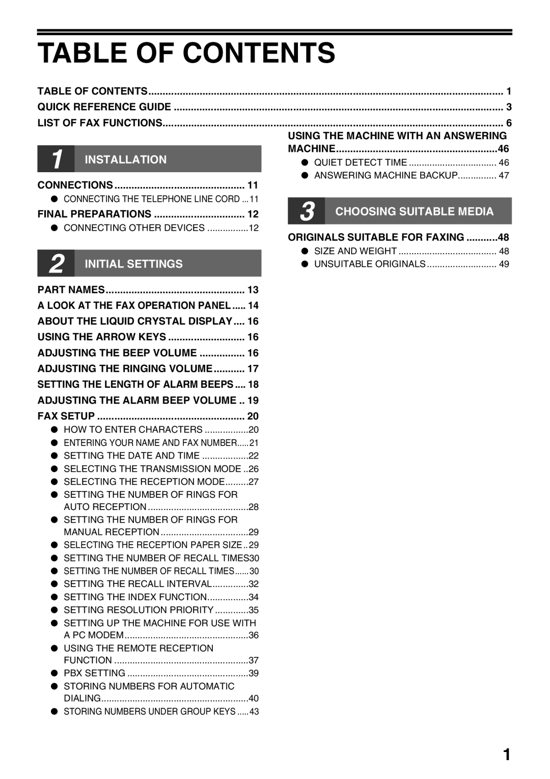 Sharp AL-2060 appendix Table of Contents 