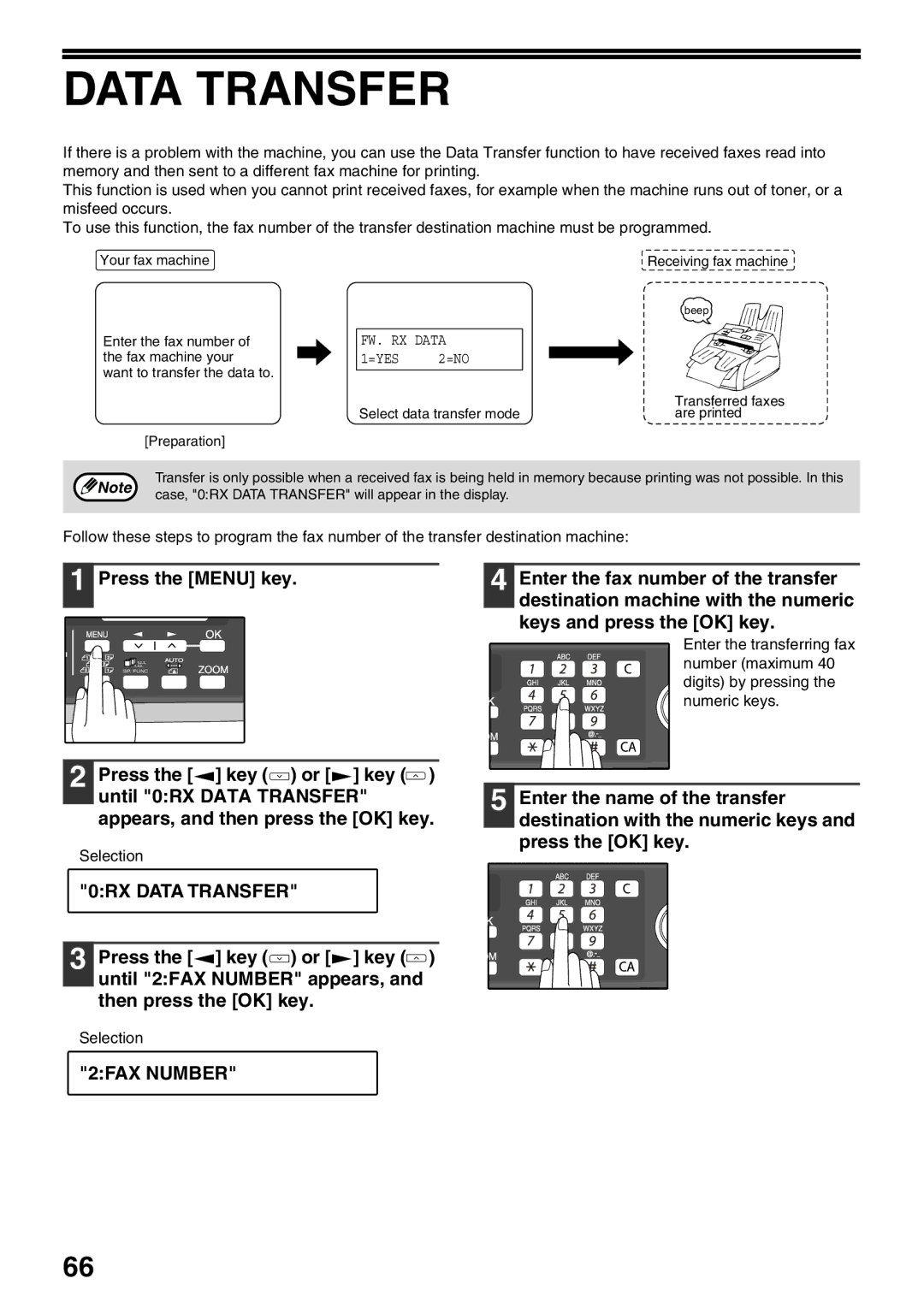 Sharp AL-2060 appendix 0RX Data Transfer, 2FAX Number 