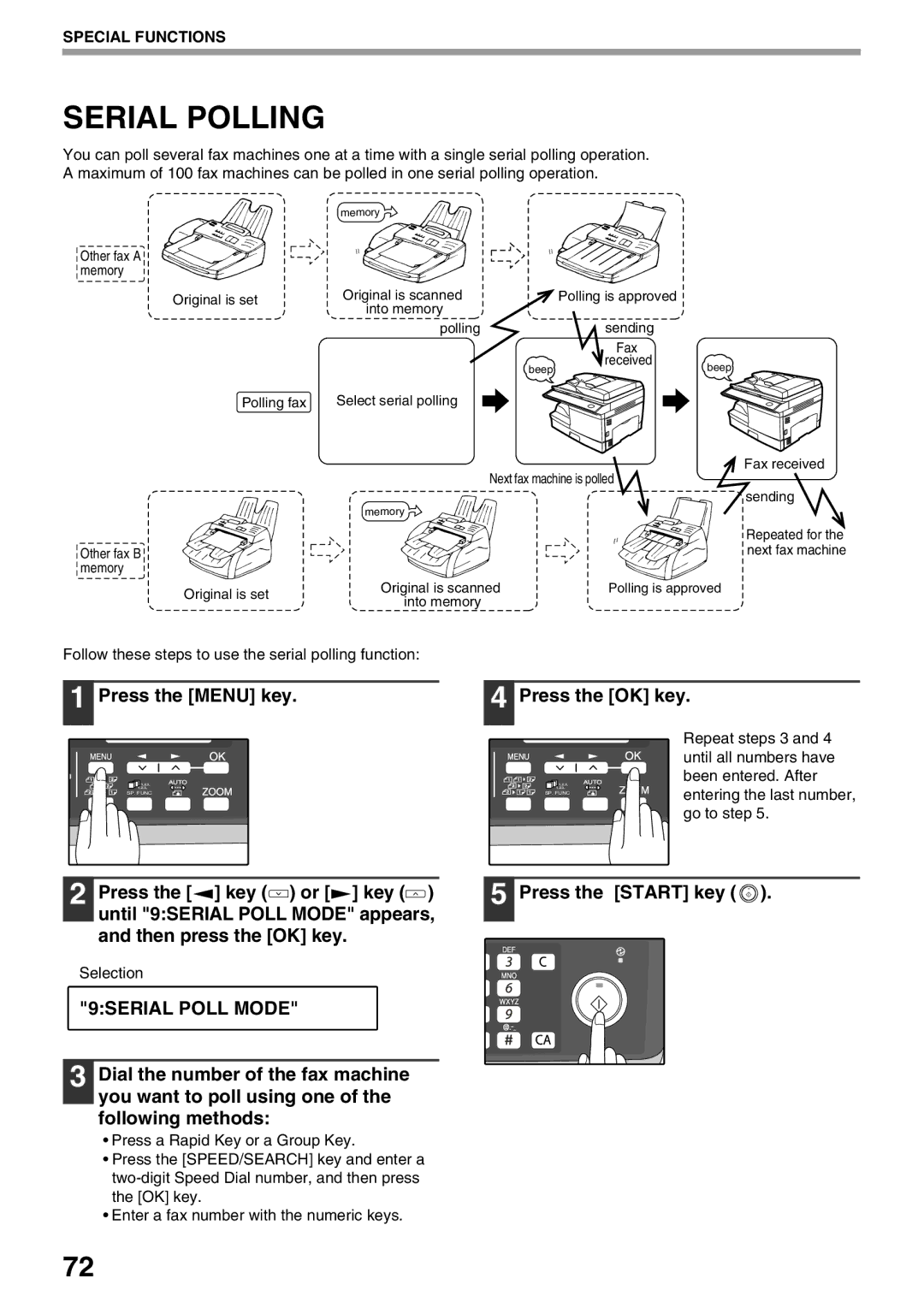 Sharp AL-2060 appendix Serial Polling, 9SERIAL Poll Mode 