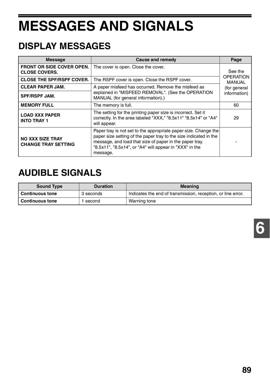 Sharp AL-2060 appendix Messages and Signals, Display Messages, Audible Signals 