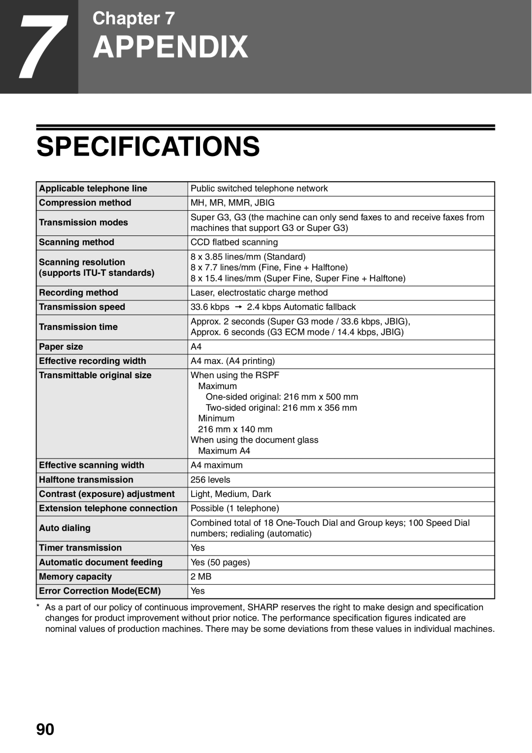 Sharp AL-2060 appendix Specifications 