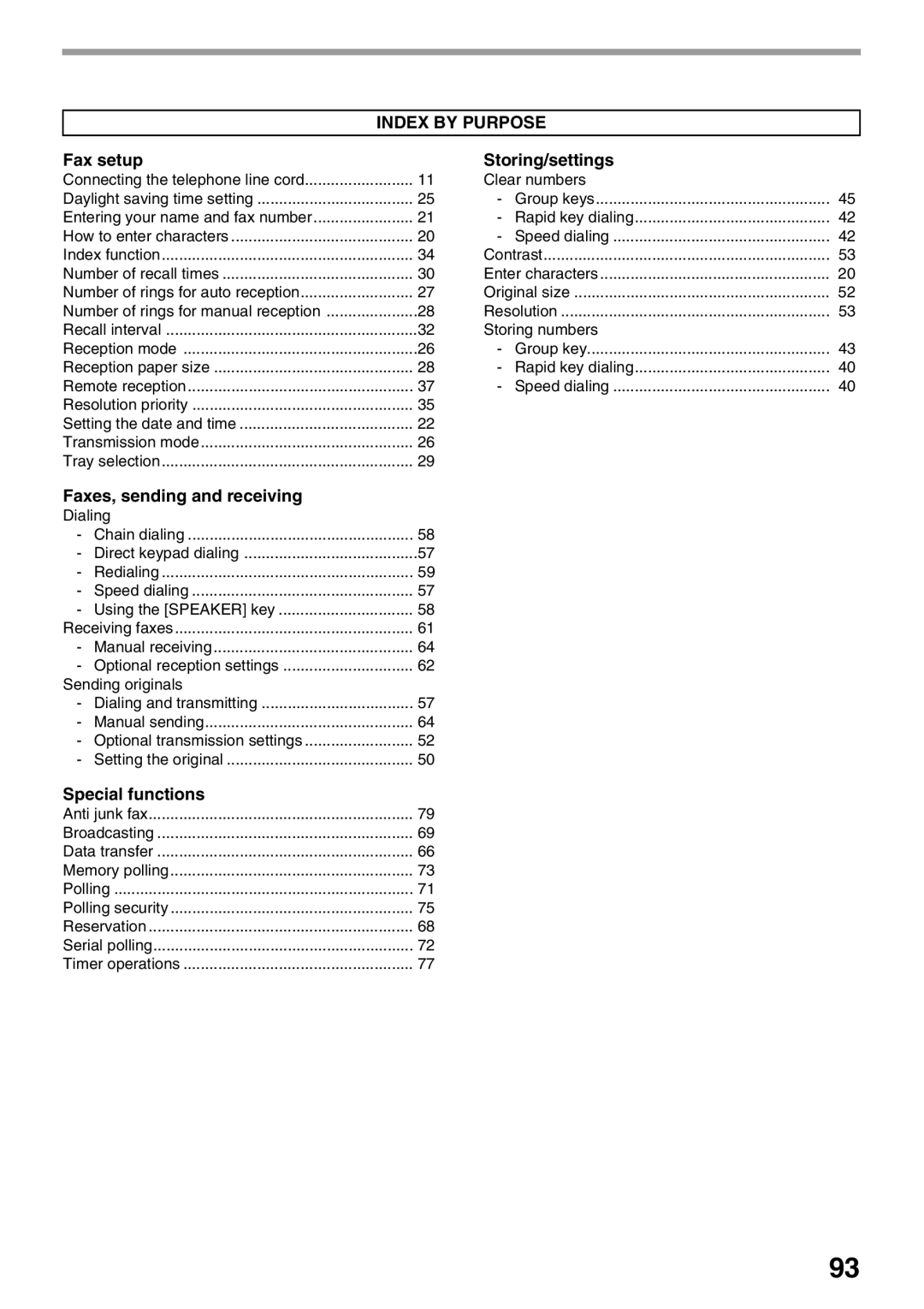 Sharp AL-2060 appendix Index by Purpose, Sending originals 