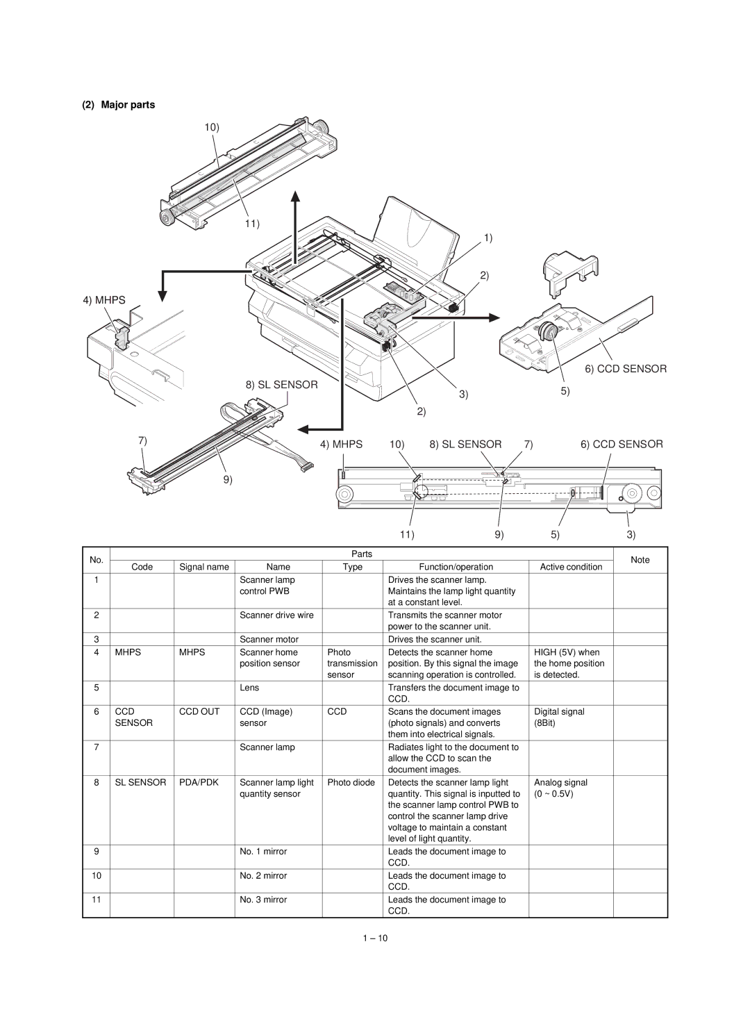 Sharp AL-800, AL-840, Digital Copier service manual Mhps, Ccd Ccd Out, SL Sensor PDA/PDK 