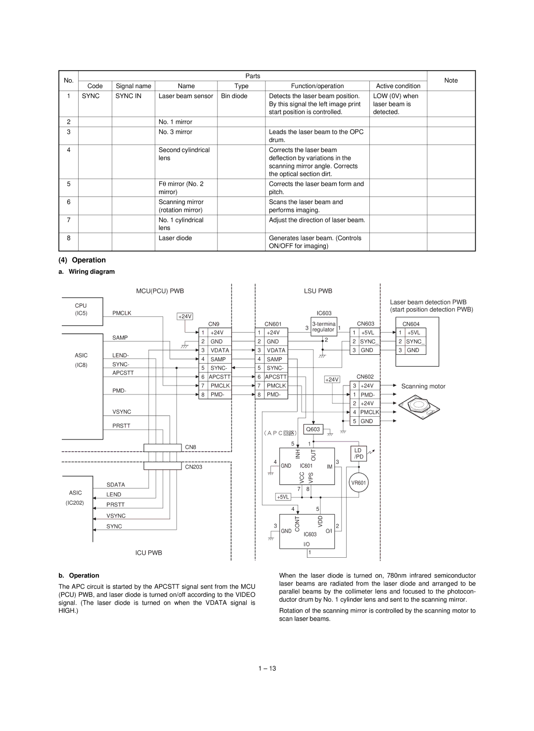 Sharp AL-800, AL-840, Digital Copier service manual Sync, Mcupcu PWB LSU PWB, Icu Pwb 