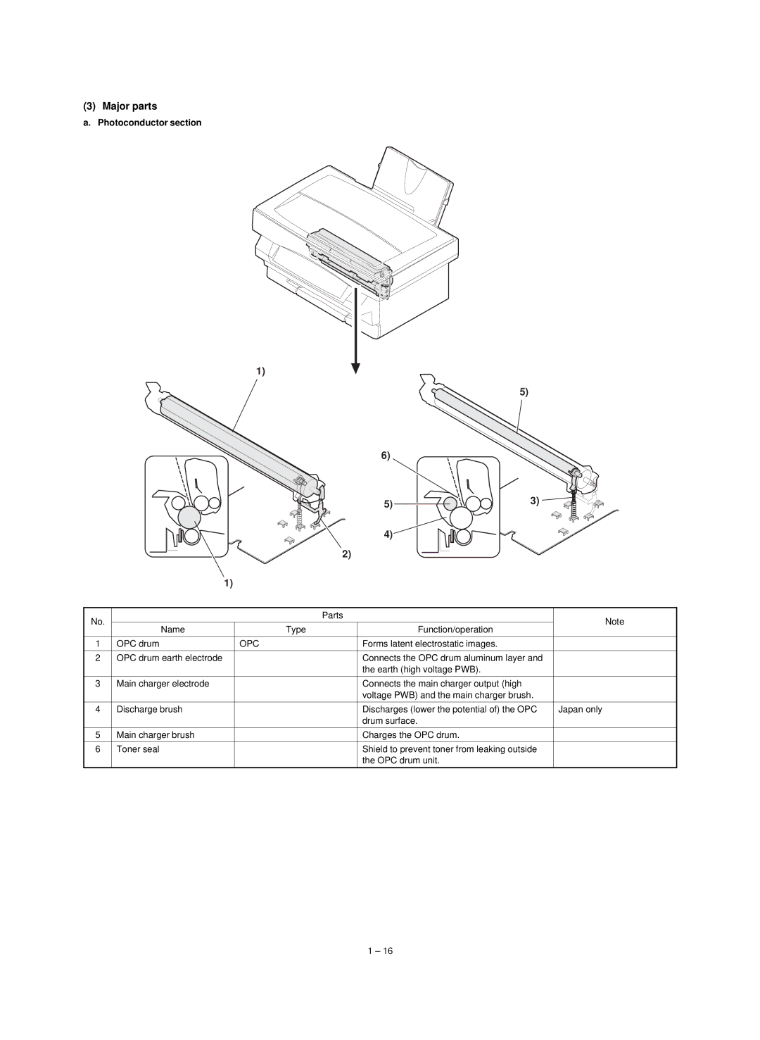 Sharp AL-800, AL-840, Digital Copier service manual Photoconductor section, Opc 