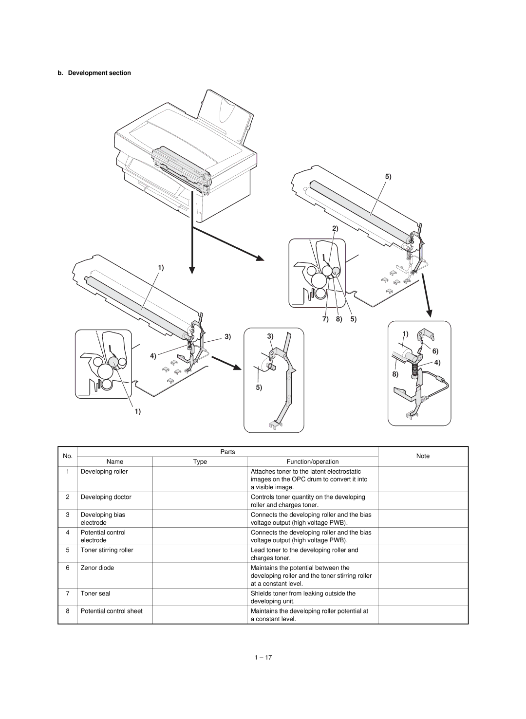 Sharp AL-840, Digital Copier, AL-800 service manual Development section 