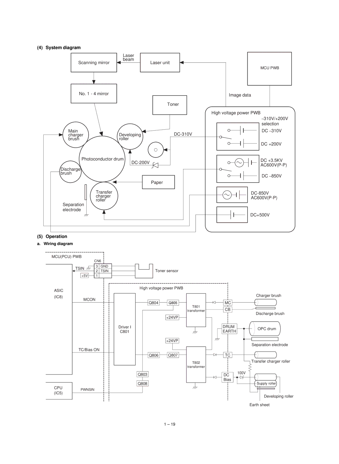 Sharp AL-800, AL-840, Digital Copier service manual System diagram, CPU IC5 