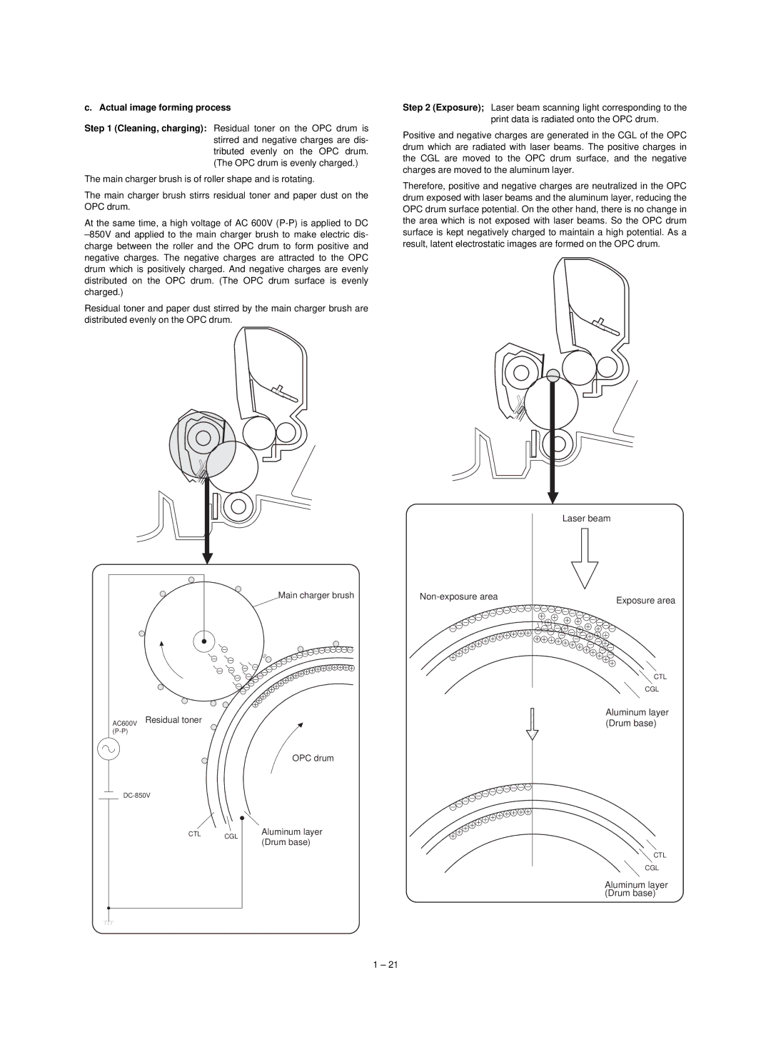 Sharp Digital Copier, AL-840, AL-800 service manual Actual image forming process 