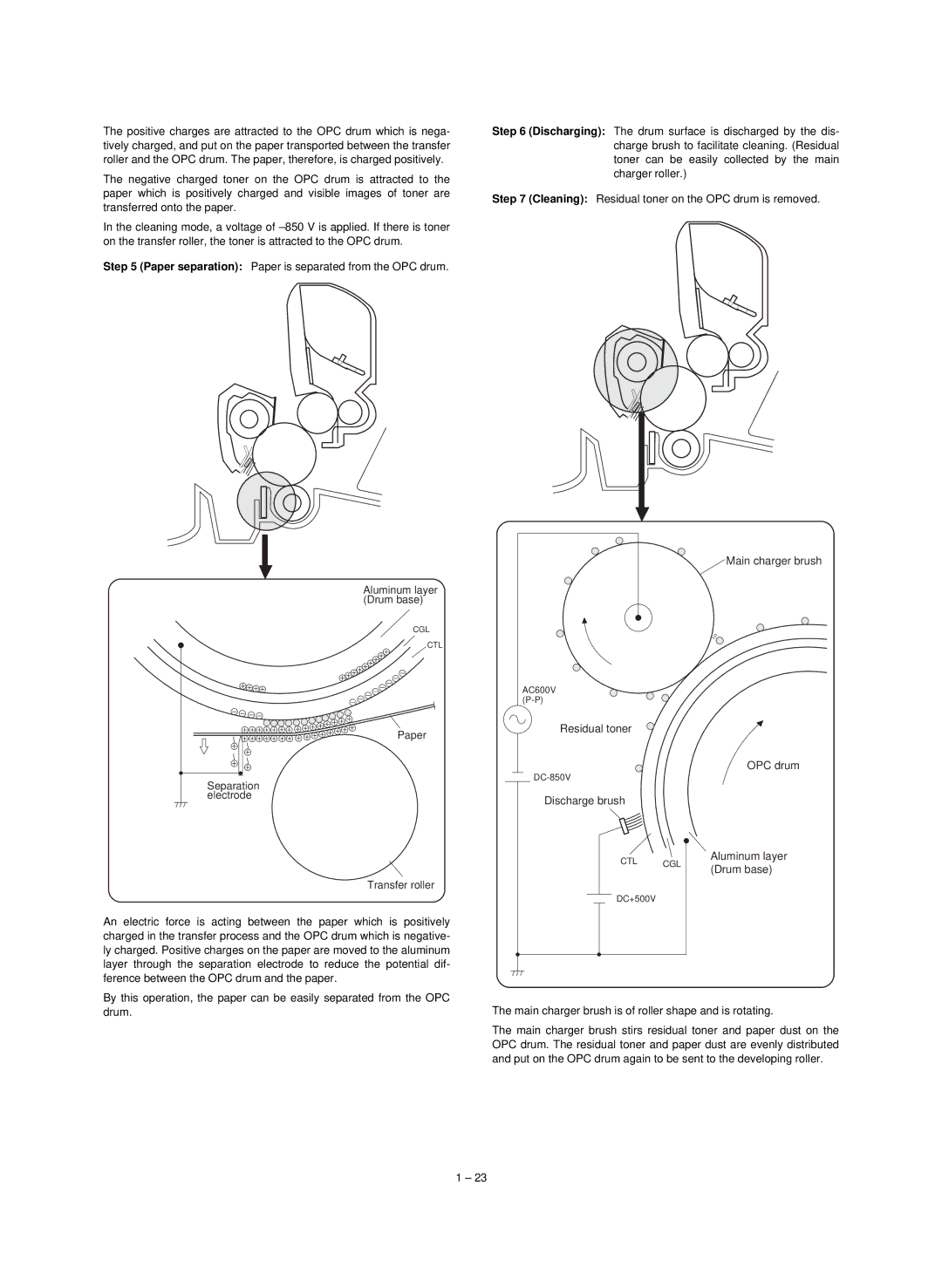 Sharp AL-840, Digital Copier, AL-800 service manual Residual toner OPC drum 