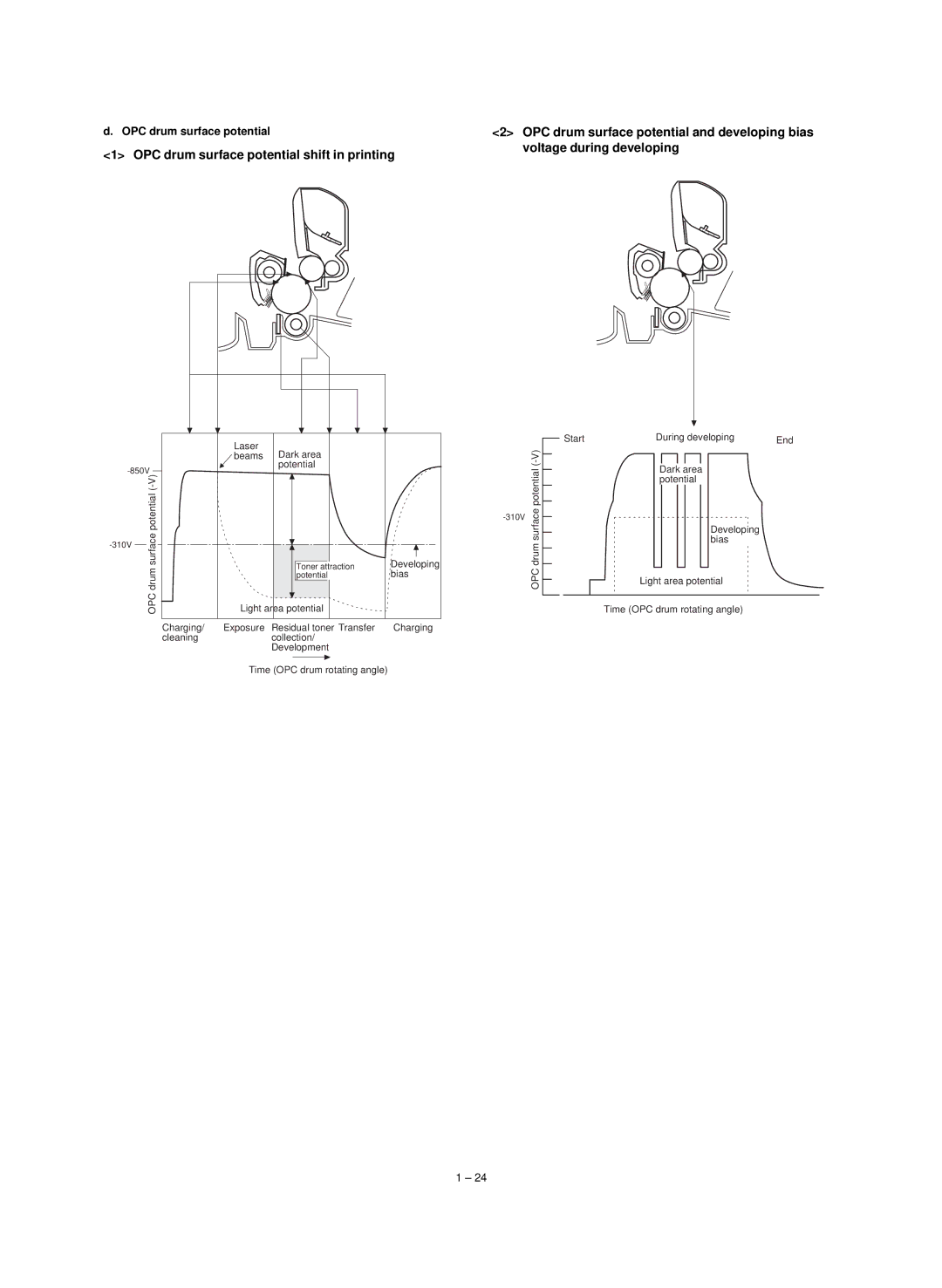 Sharp Digital Copier, AL-840, AL-800 service manual OPC drum surface potential and developing bias 