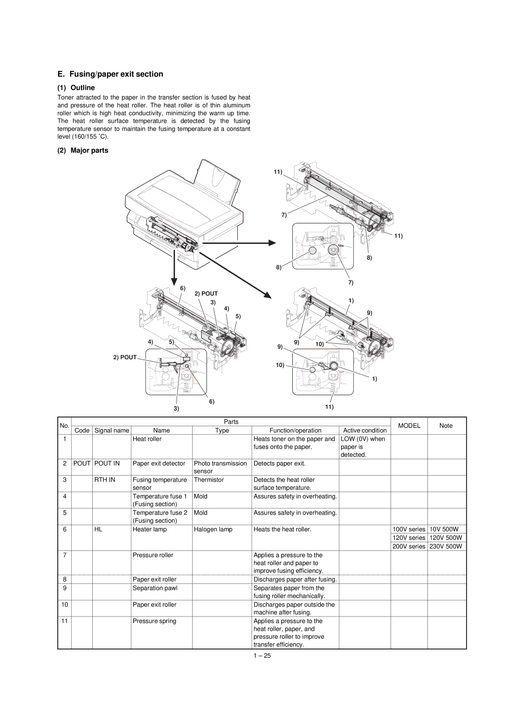 Sharp AL-800, AL-840, Digital Copier service manual Fusing/paper exit section, Model, Rth 