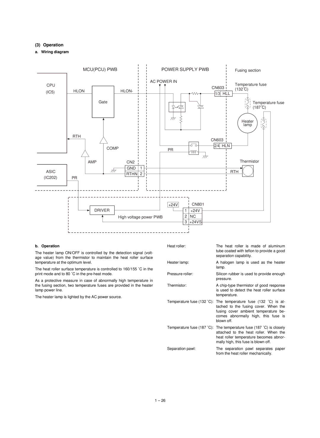 Sharp AL-840, Digital Copier, AL-800 service manual AC Power, Hlon HLL, Comp, AMP CN2, GND RTH Rthn, Driver 