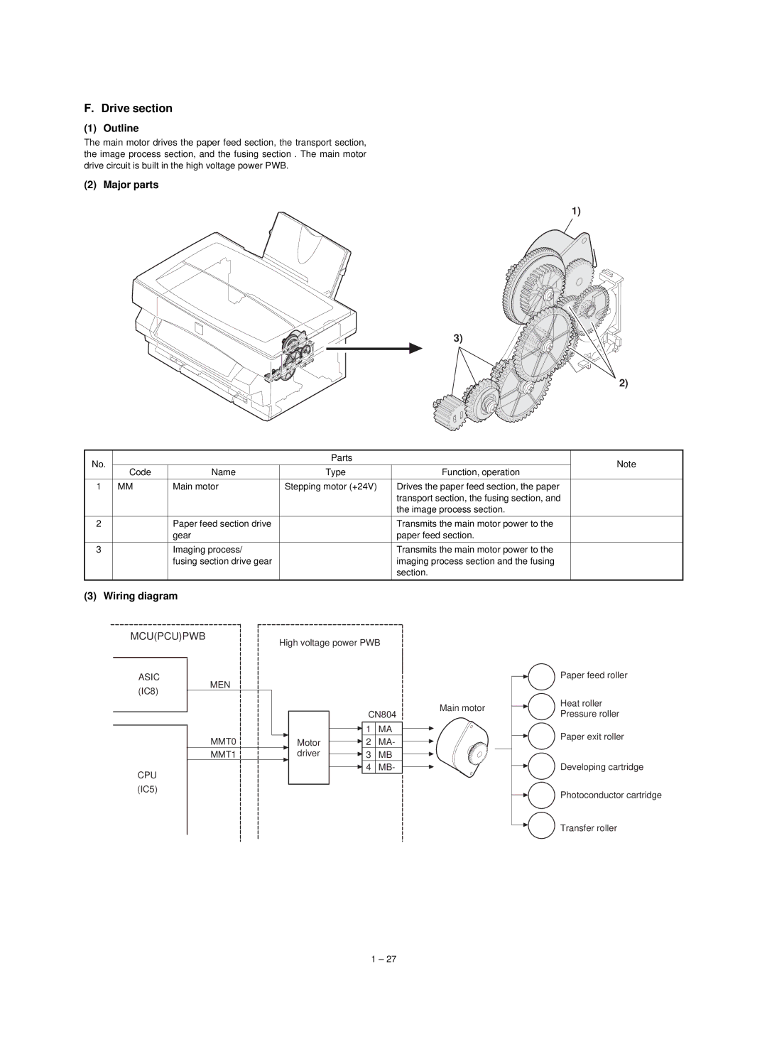 Sharp Digital Copier, AL-840, AL-800 service manual Drive section, Wiring diagram, Asic, CPU IC5 MEN MMT0 MMT1 