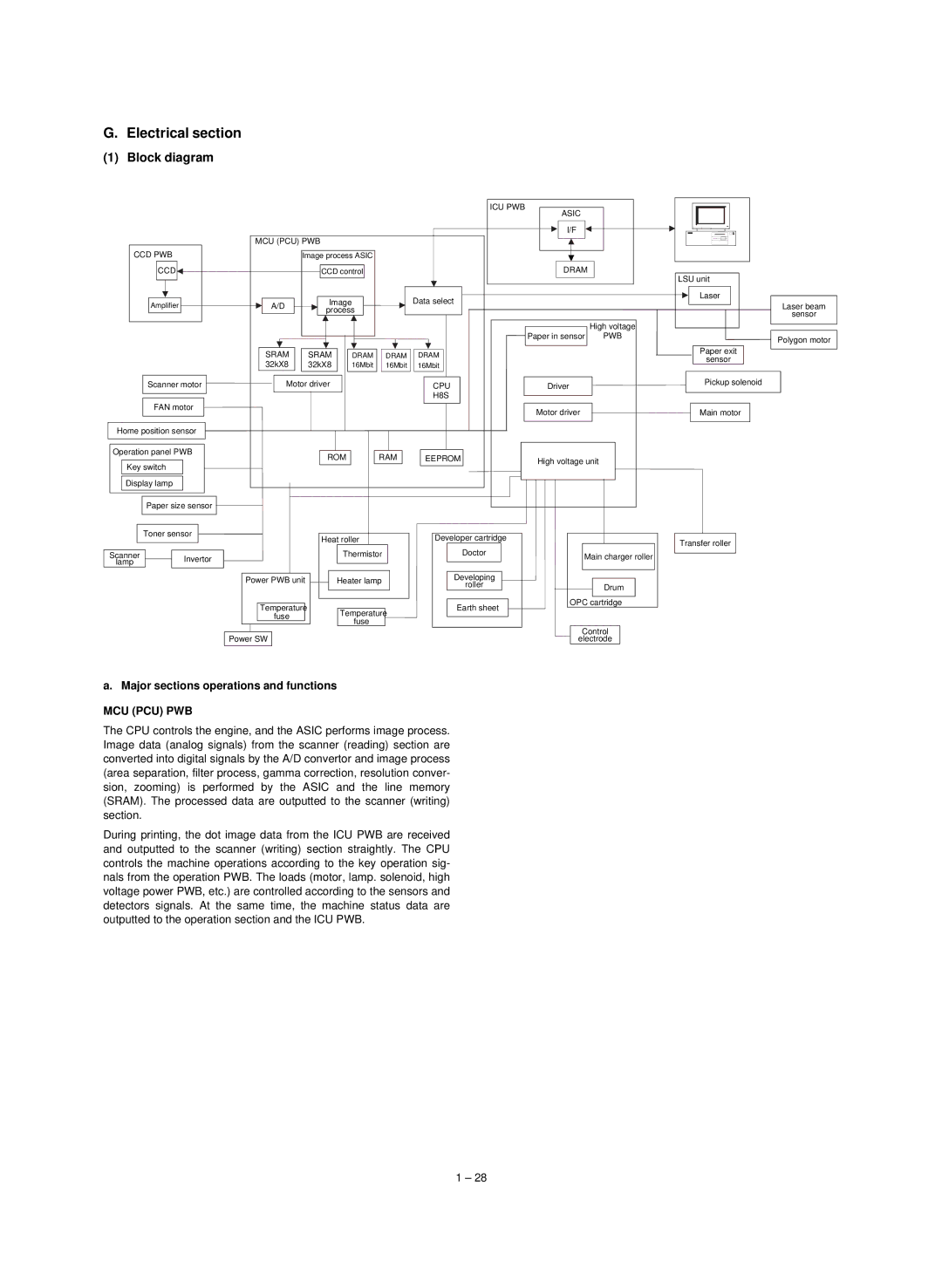 Sharp AL-800, AL-840, Digital Copier service manual Electrical section, Major sections operations and functions 