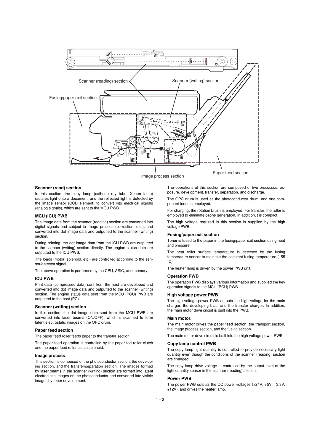 Sharp AL-840 Scanner read section, Fusing/paper exit section, Scanner writing section, Paper feed section, Image process 