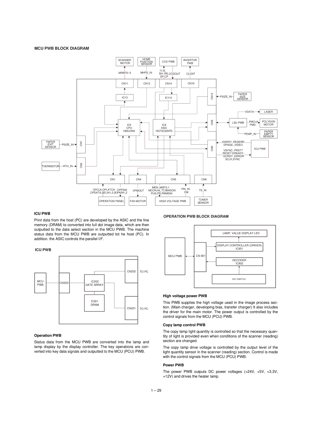 Sharp AL-840, Digital Copier, AL-800 service manual High voltage power PWB, Copy lamp control PWB Operation PWB, Power PWB 