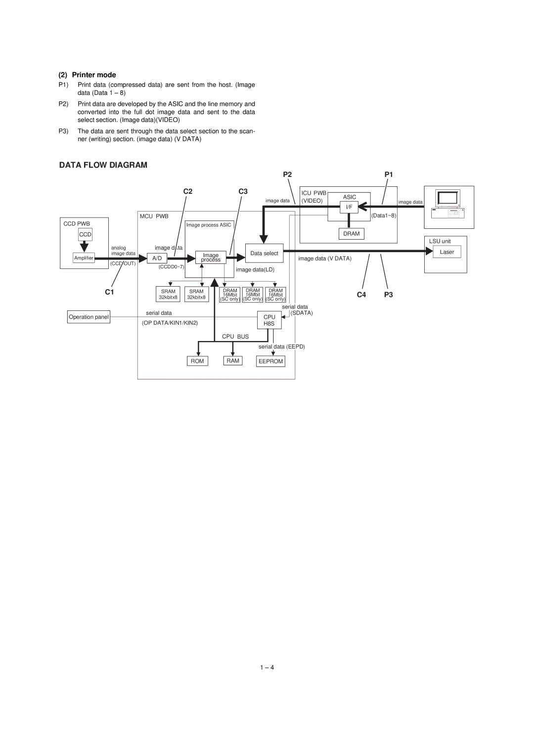 Sharp AL-800, AL-840, Digital Copier service manual Data Flow Diagram, Printer mode 