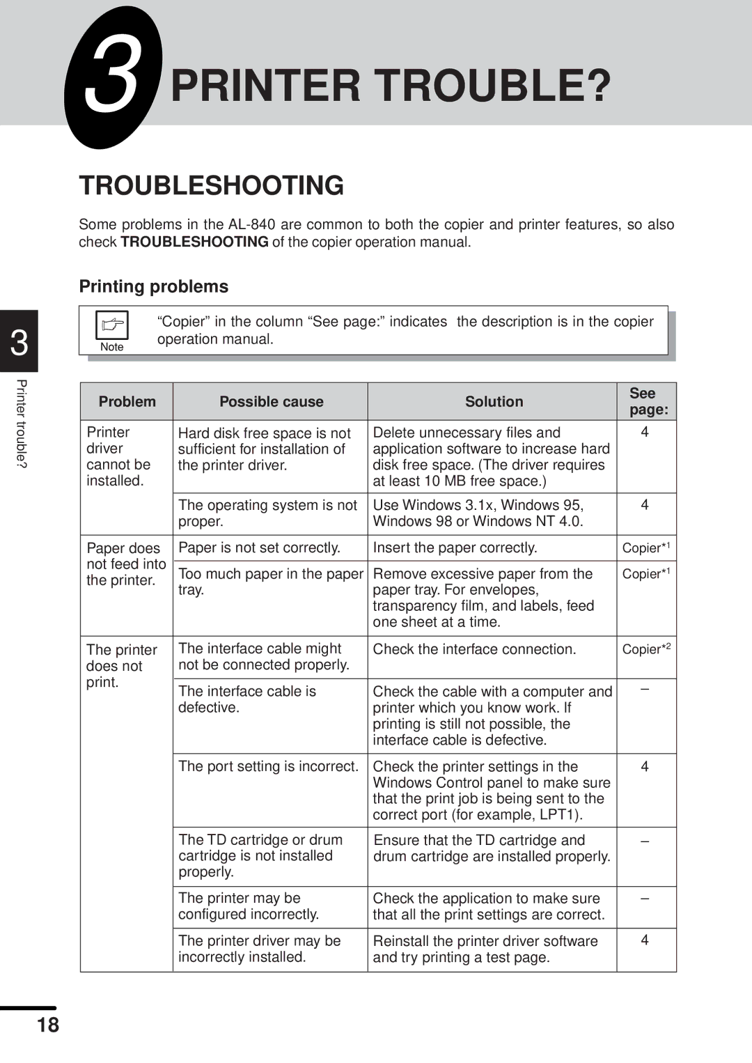 Sharp AL-840 operation manual Printer TROUBLE?, Troubleshooting, Printing problems, Problem Possible cause Solution See 