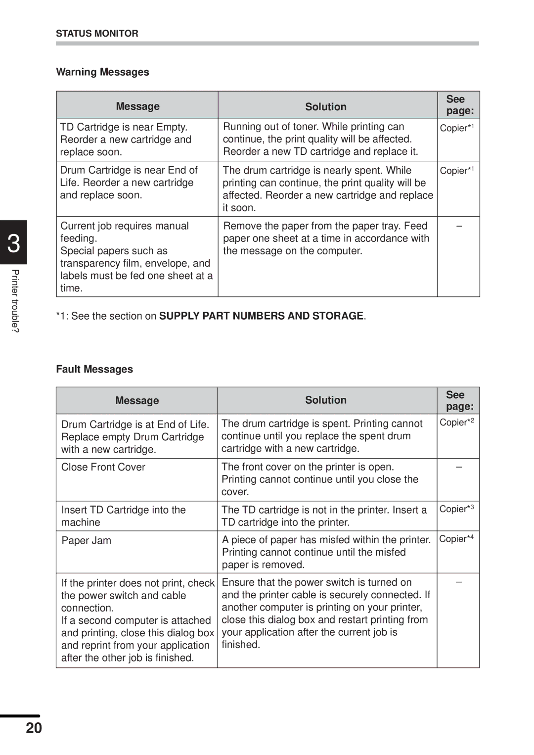 Sharp AL-840 operation manual Message Solution See 