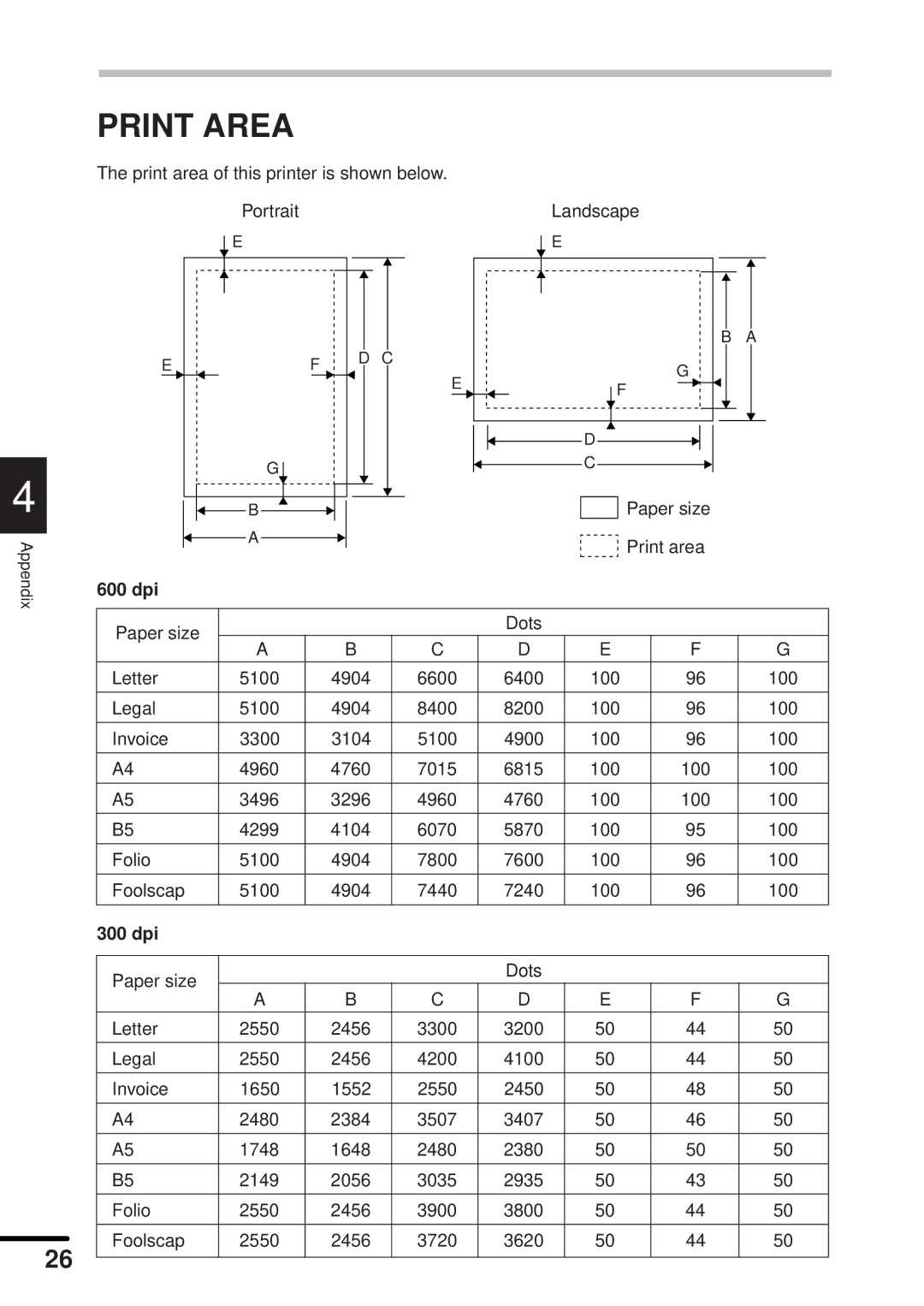 Sharp AL-840 operation manual Print Area, 600 dpi, 300 dpi 