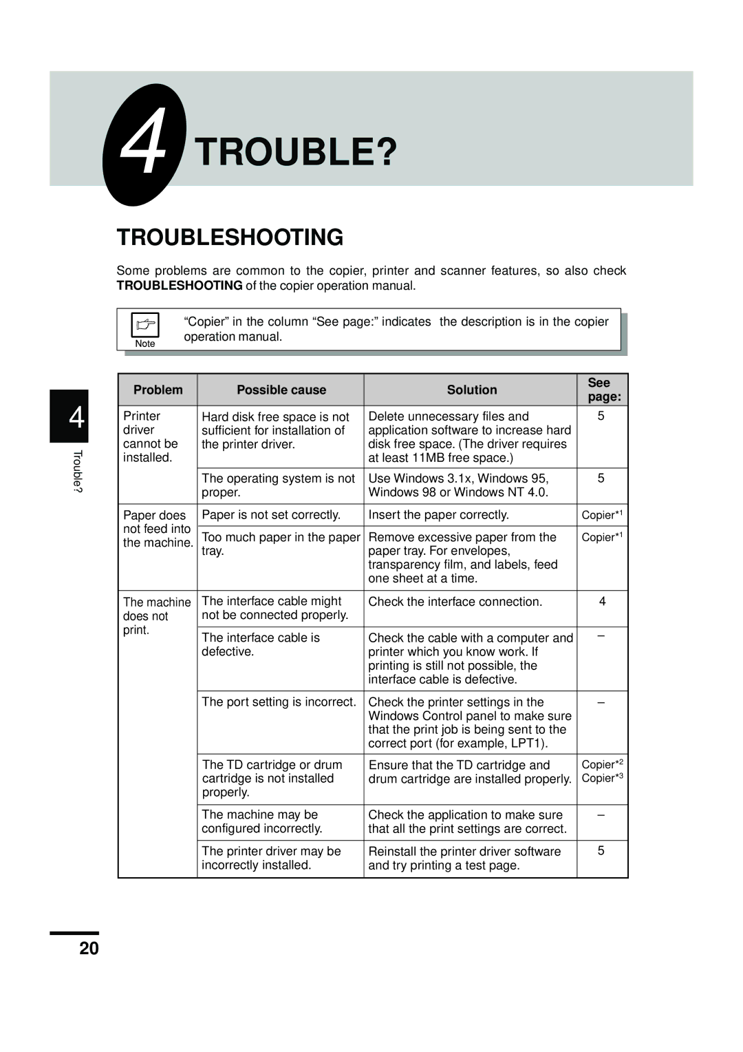 Sharp AL-841 appendix Trouble?, Troubleshooting, Problem Possible cause Solution See 