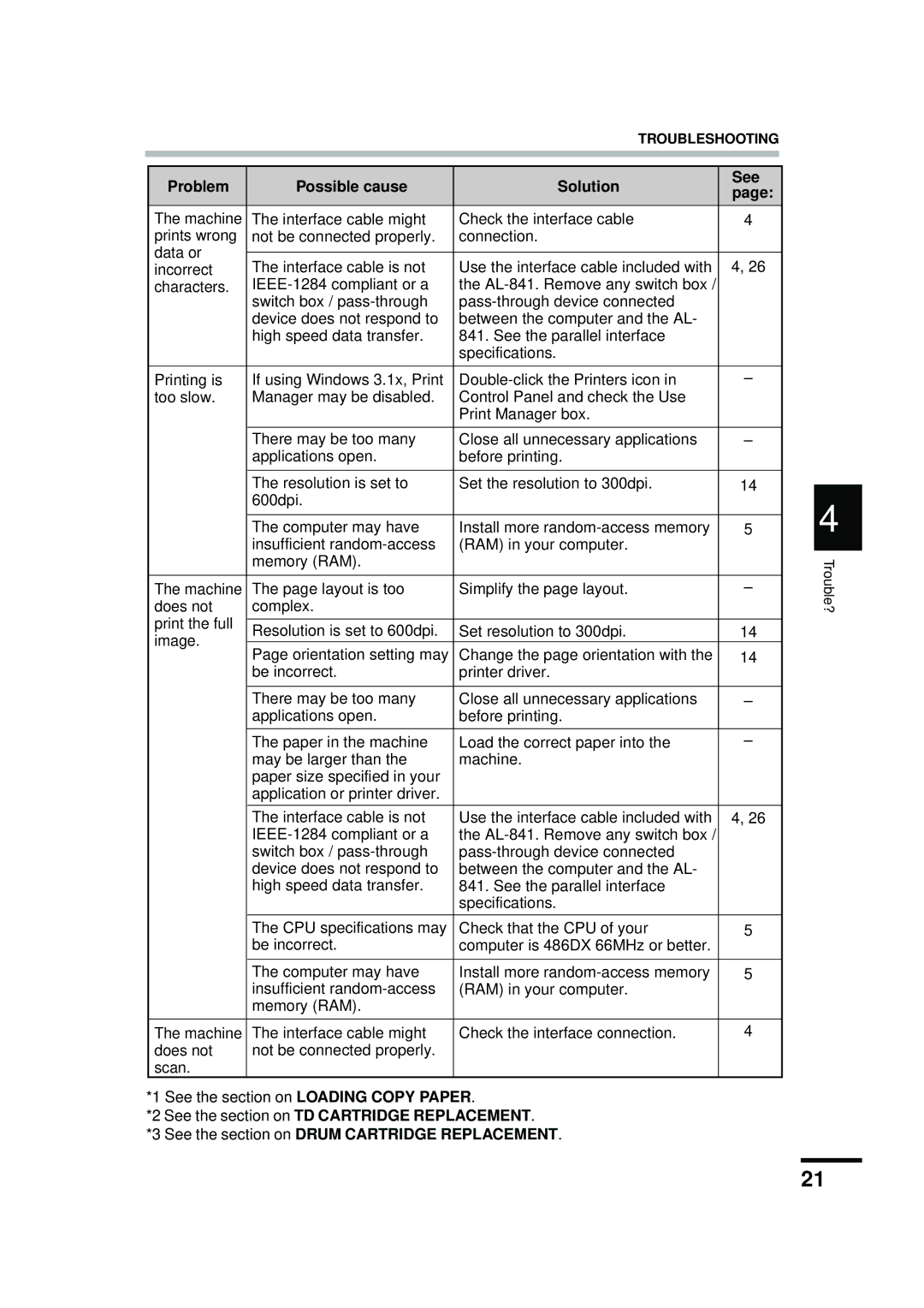 Sharp AL-841 appendix Troubleshooting 