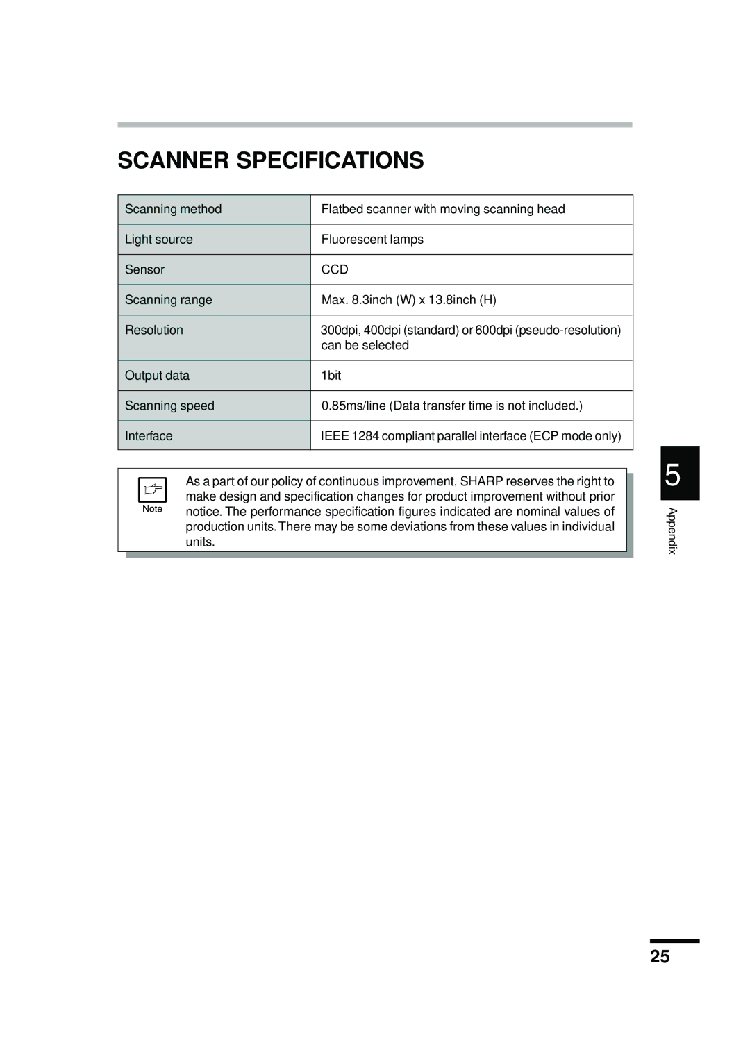 Sharp AL-841 appendix Scanner Specifications, Ccd 