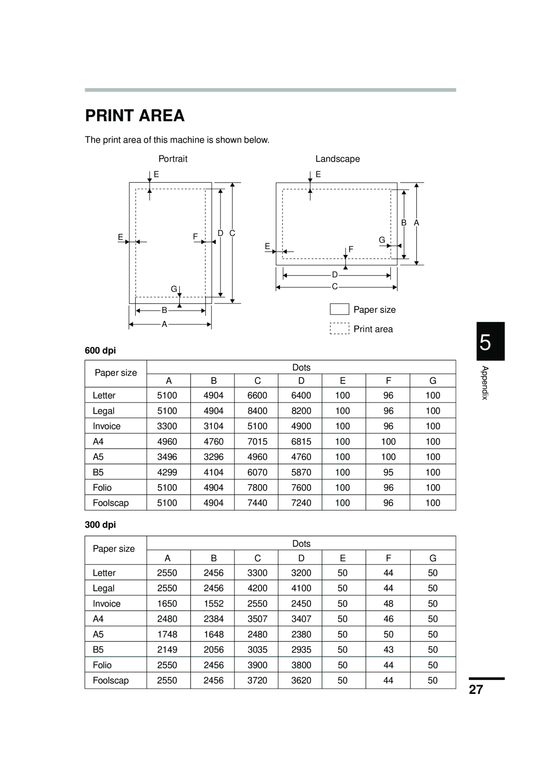 Sharp AL-841 appendix Print Area, 600 dpi, 300 dpi 