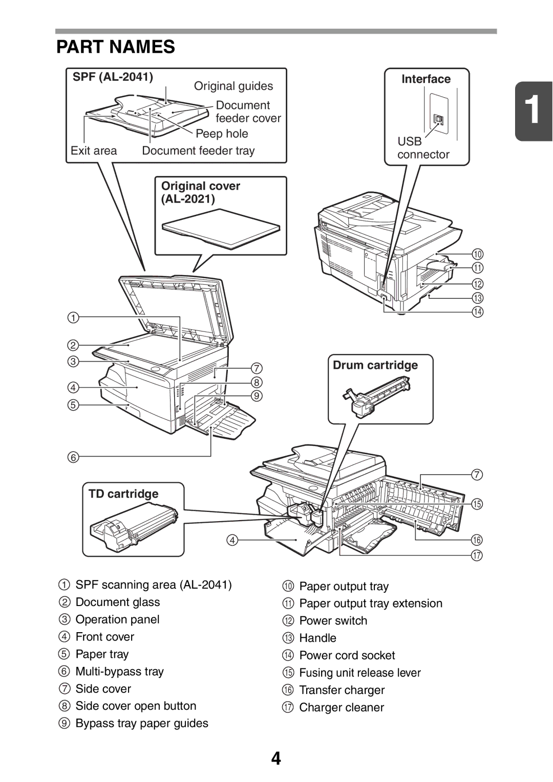 Sharp AL2041, AL2021 manual Part Names, SPF AL-2041 Interface, Original cover AL-2021 Drum cartridge TD cartridge 