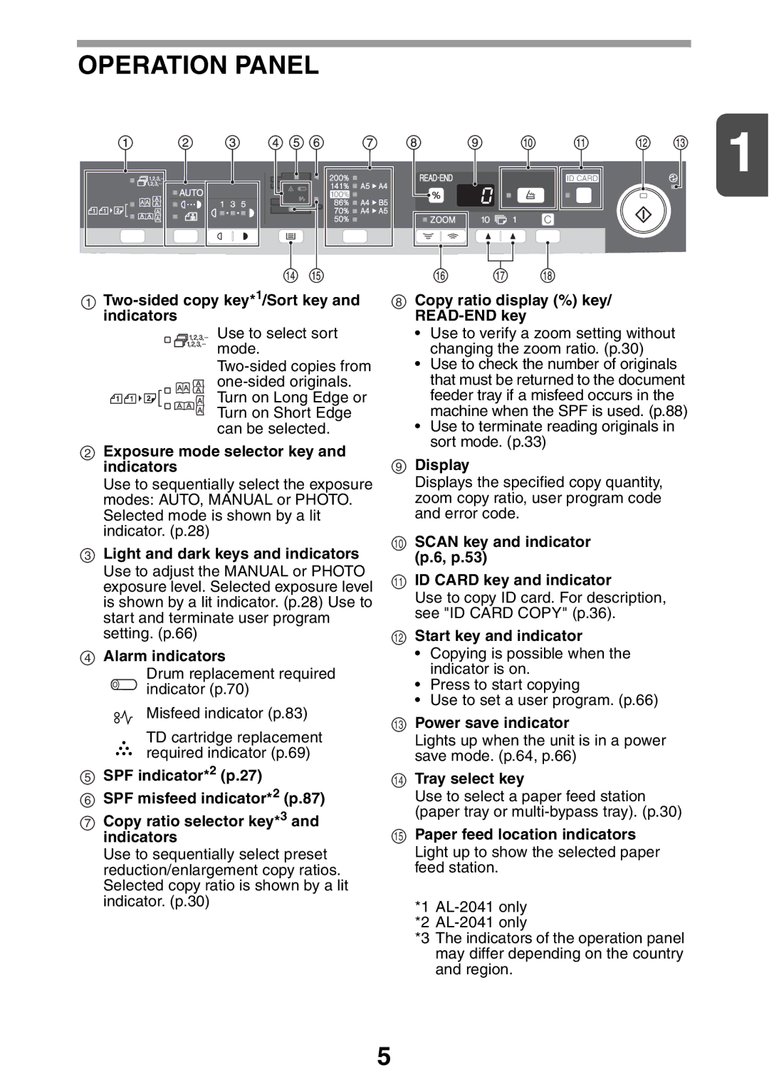 Sharp AL2021, AL2041 manual Operation Panel 