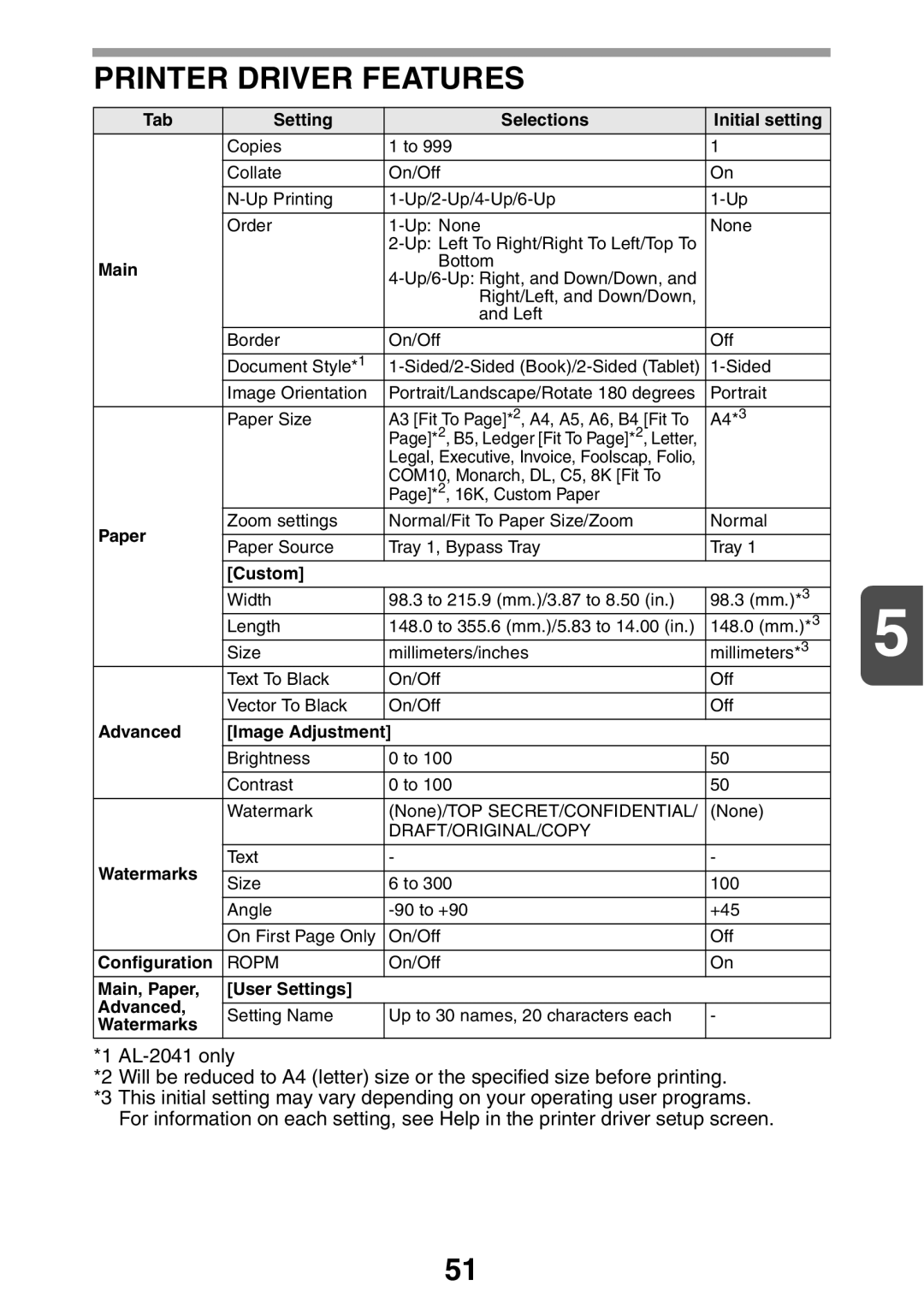 Sharp AL2021, AL2041 manual Printer Driver Features 