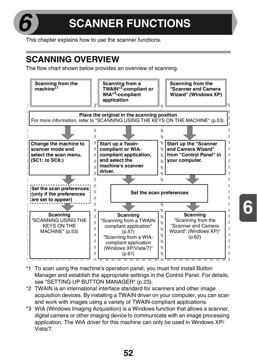 Sharp AL2041, AL2021 manual Scanner Functions, Scanning Overview, Application Place the original in the scanning position 