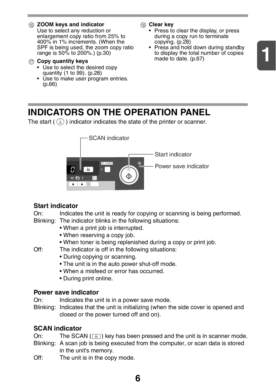 Sharp AL2041, AL2021 Indicators on the Operation Panel, Start indicator, Power save indicator, Scan indicator, Clear key 