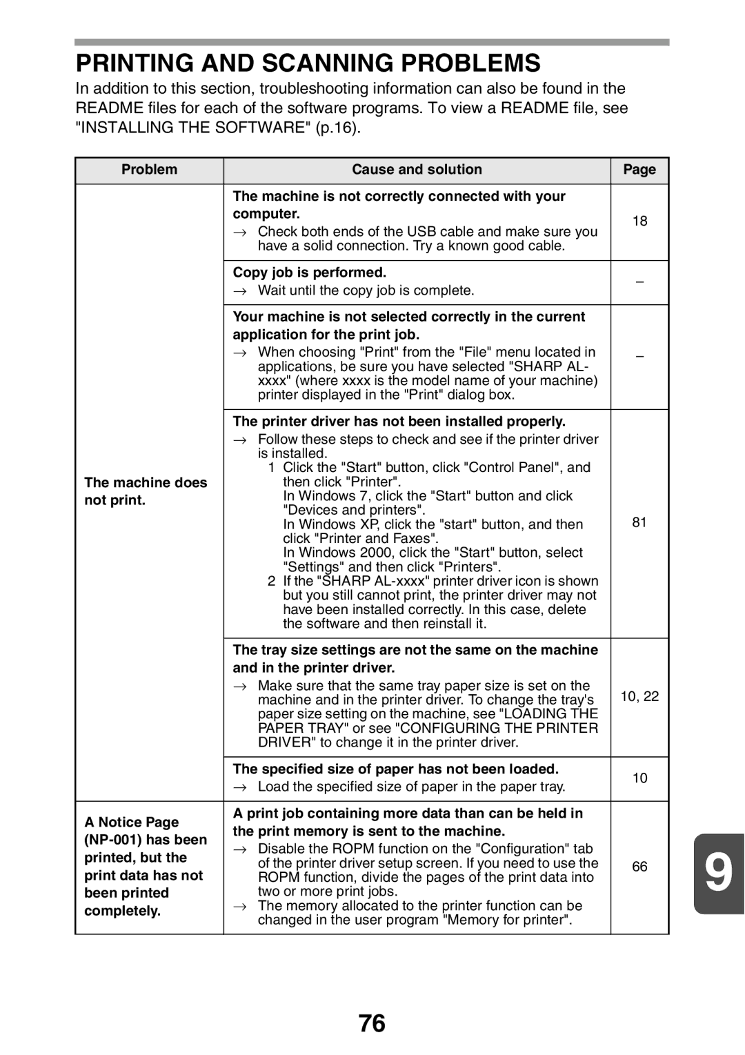 Sharp AL2041, AL2021 manual Printing and Scanning Problems 