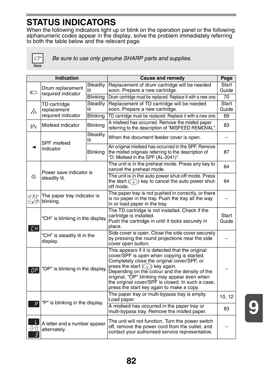 Sharp AL2041, AL2021 manual Status Indicators, Indication Cause and remedy 