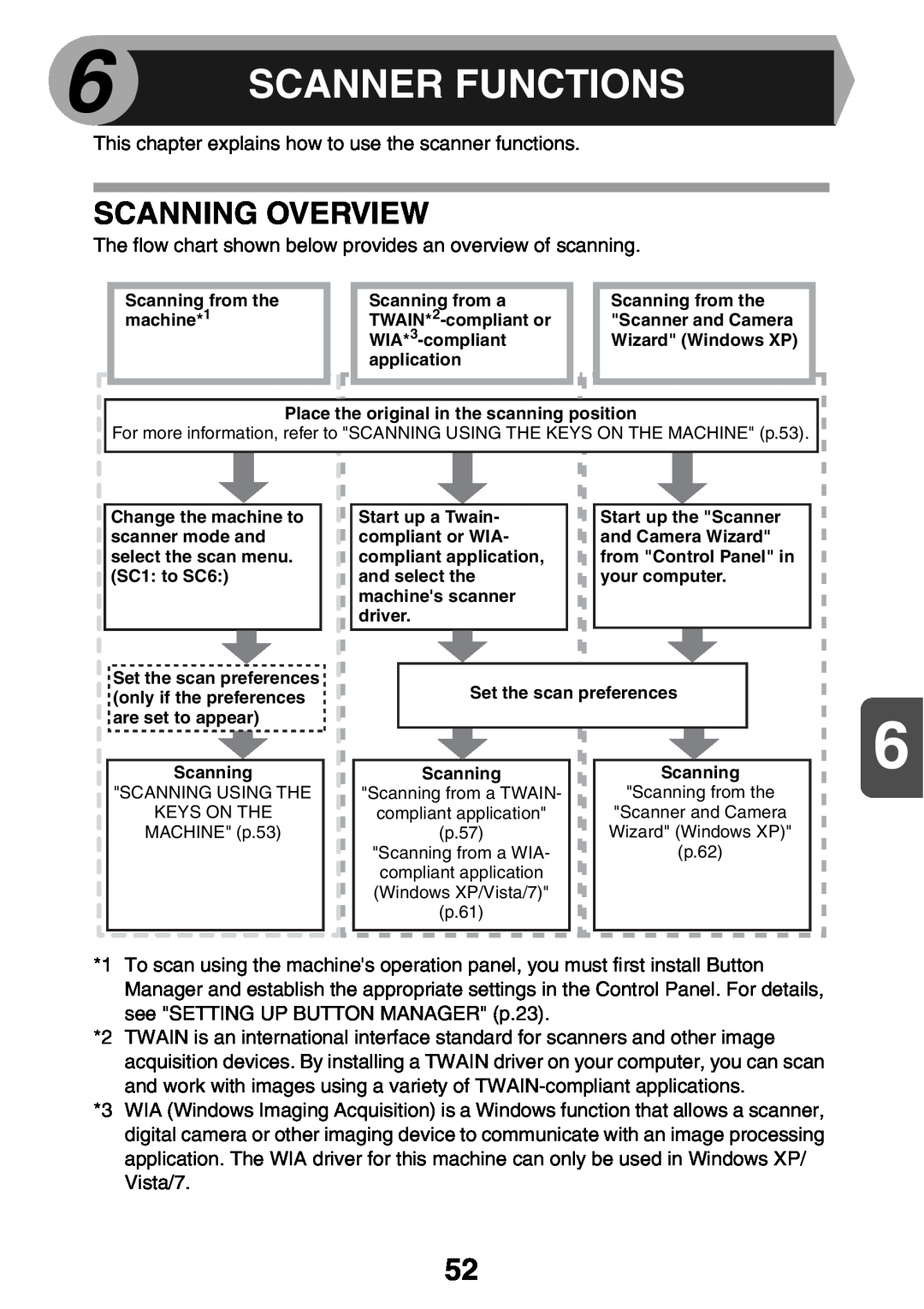 Sharp AL2041, AL2021 manual Scanner Functions, Scanning Overview 