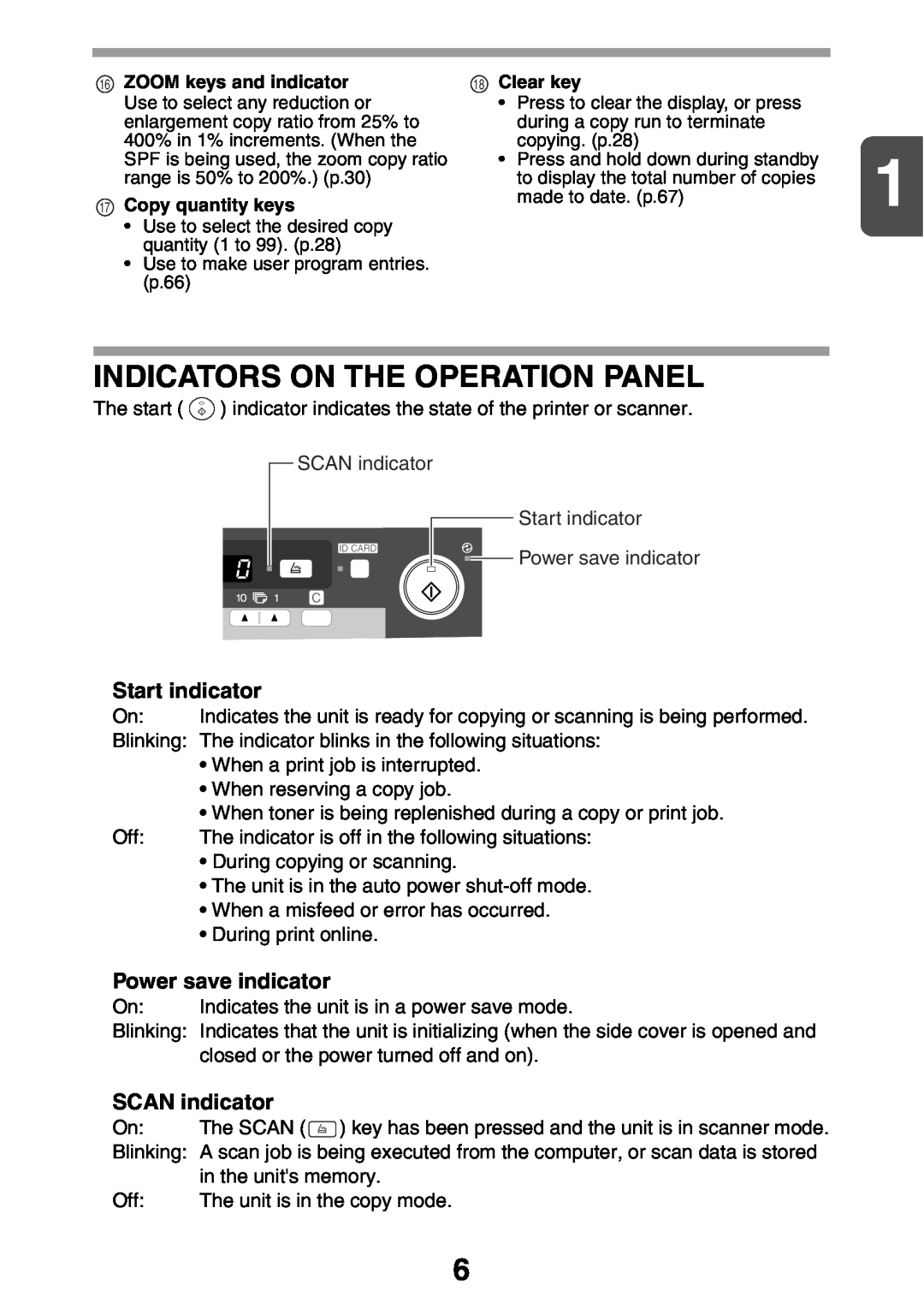 Sharp AL2041, AL2021 manual Indicators On The Operation Panel, Start indicator, Power save indicator, SCAN indicator 