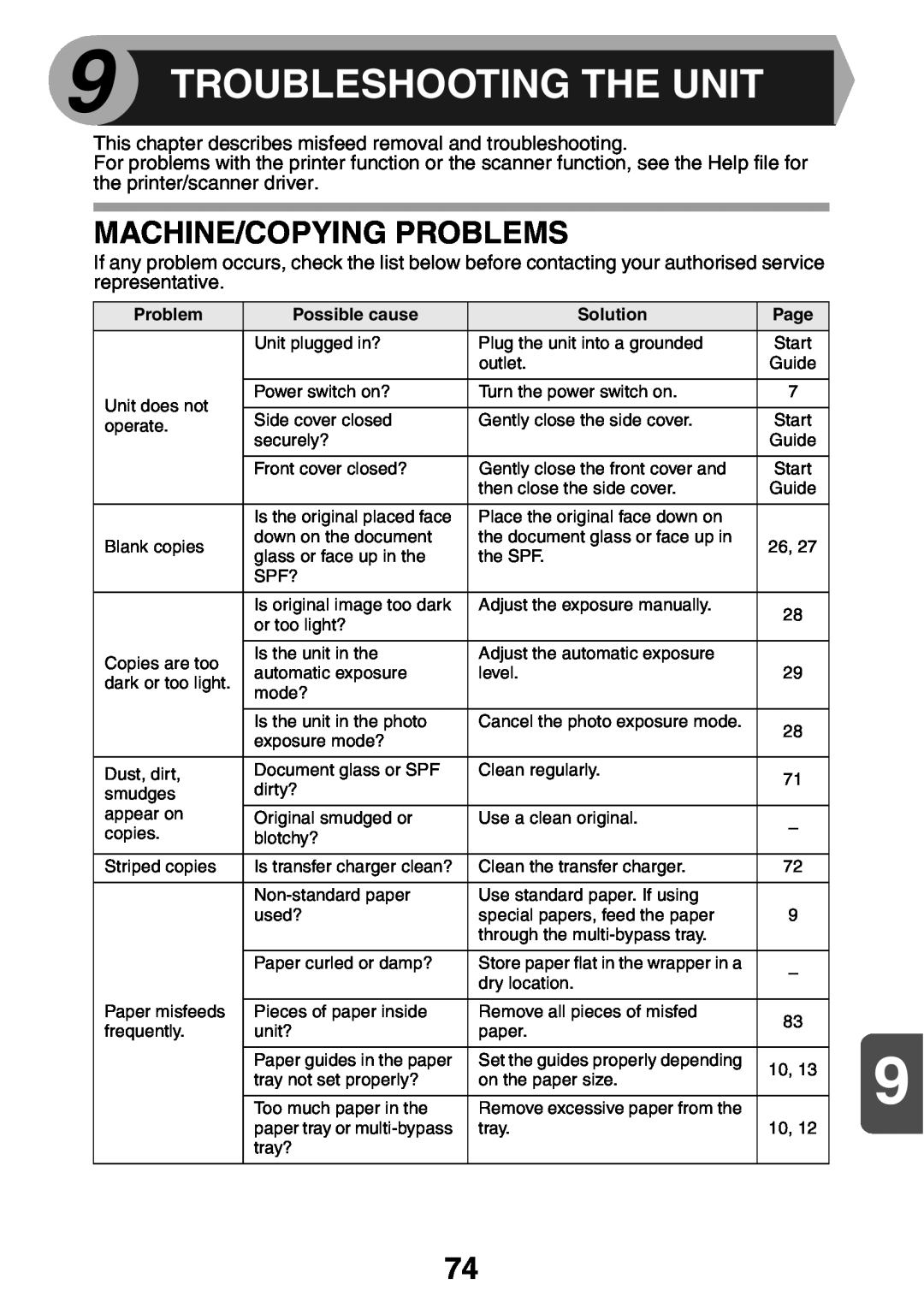 Sharp AL2041, AL2021 manual Troubleshooting The Unit, Machine/Copying Problems 