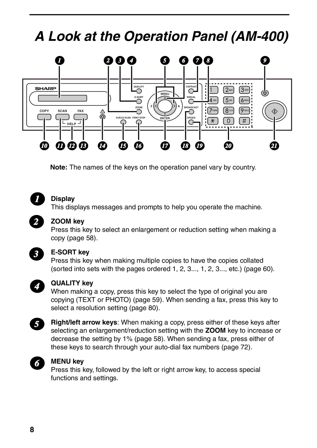 Sharp AM-300 manual Look at the Operation Panel AM-400 