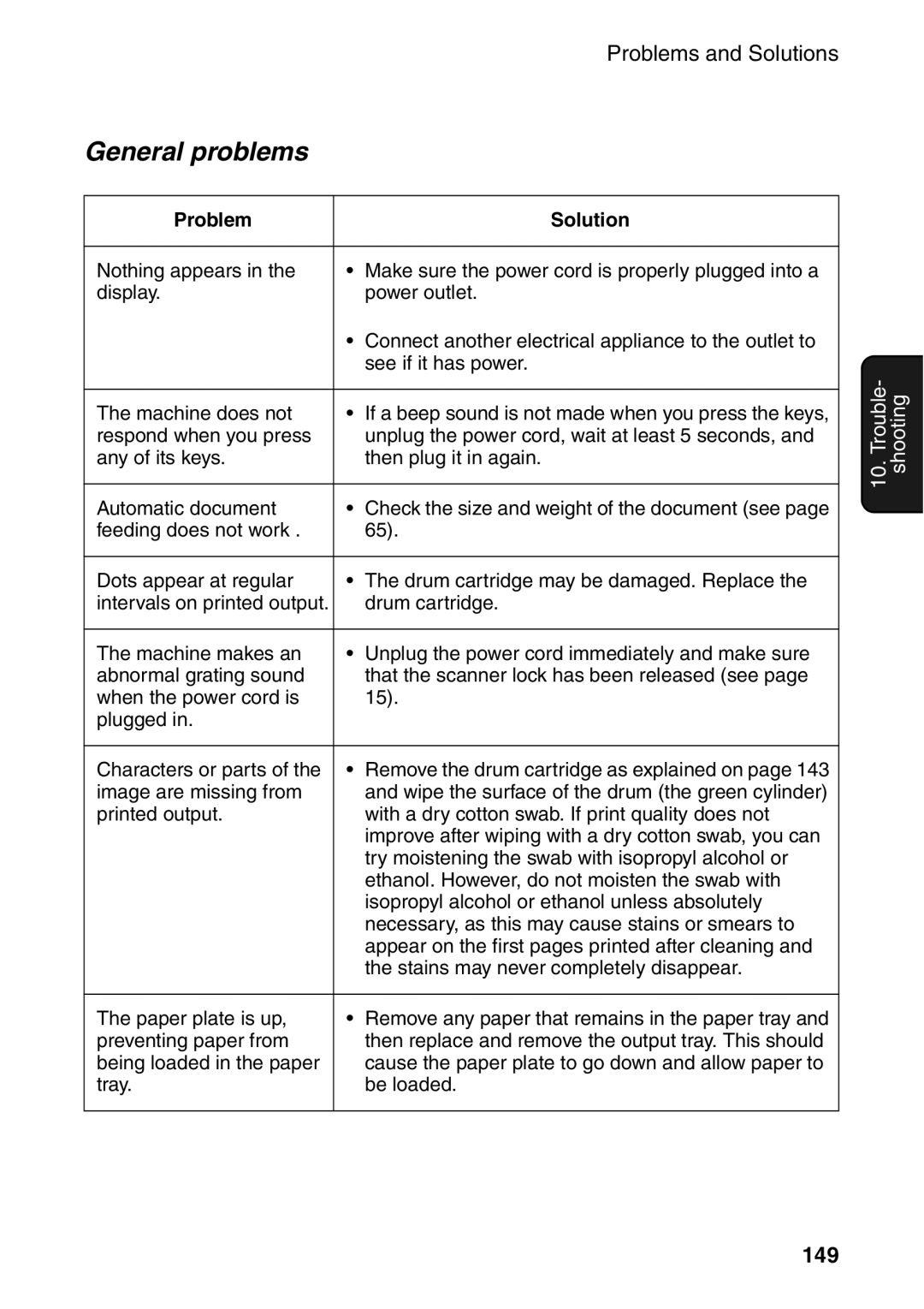 Sharp AM-300 manual General problems, 149 