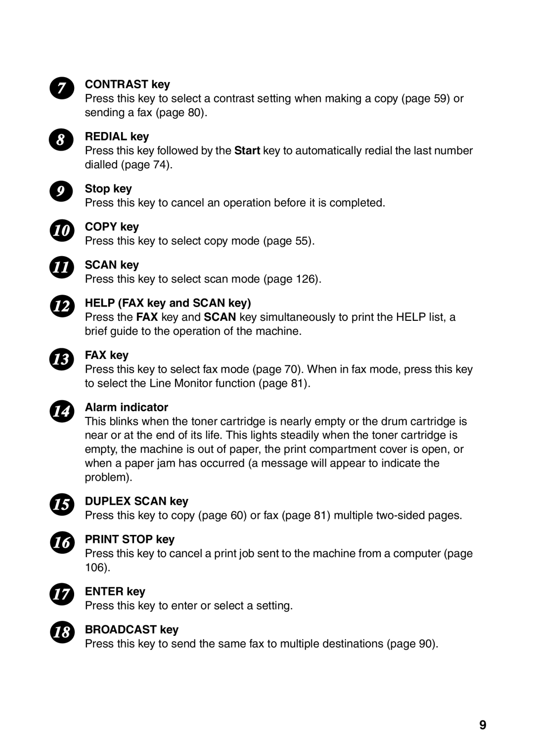 Sharp AM-300 Contrast key, Redial key, Stop key, Copy key, Help FAX key and Scan key, Alarm indicator, Duplex Scan key 