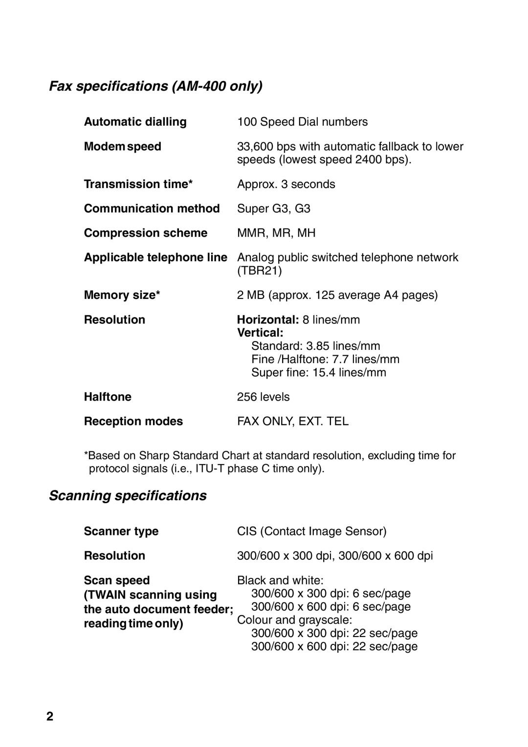 Sharp AM-300 manual Transmission time, Communication method, Compression scheme, Memory size, Halftone, Reception modes 